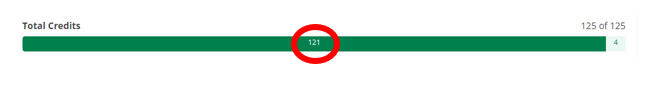 total credits bar from self-service